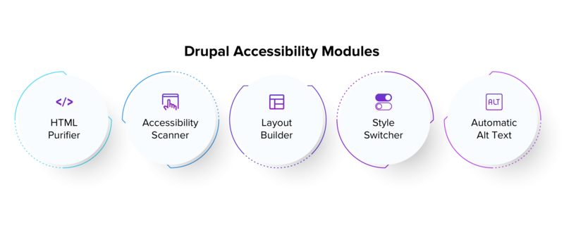 Drupal Accessibility Modules