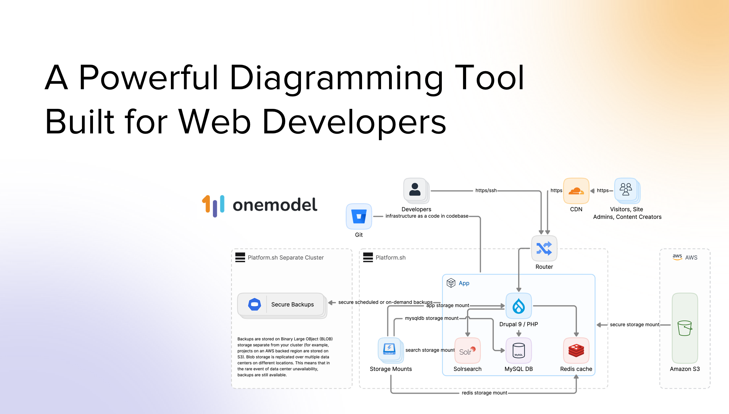 A Powerful Diagramming Tool Built for Web Developers
