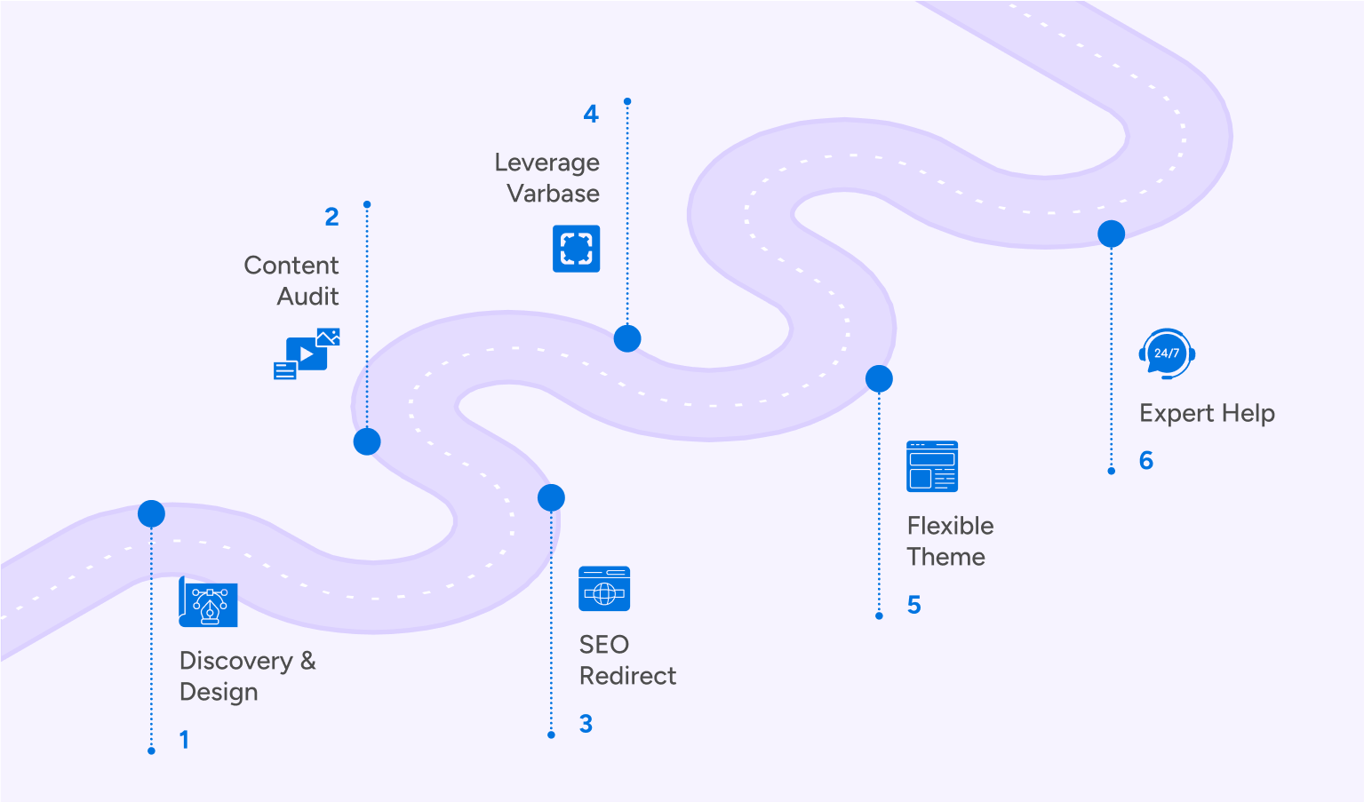 Drupal 11 Migration roadmap