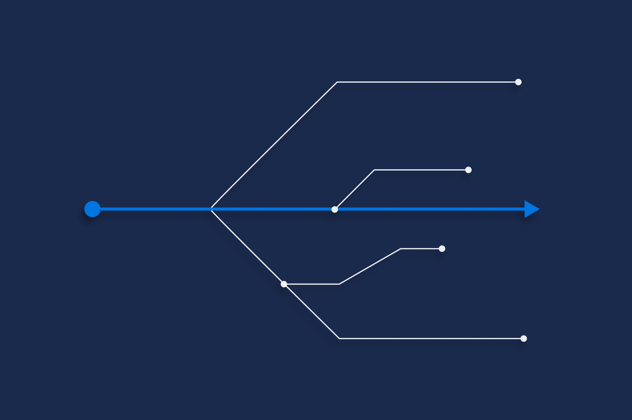 Diagram of a branching timeline with blue main path and white sub-branches.