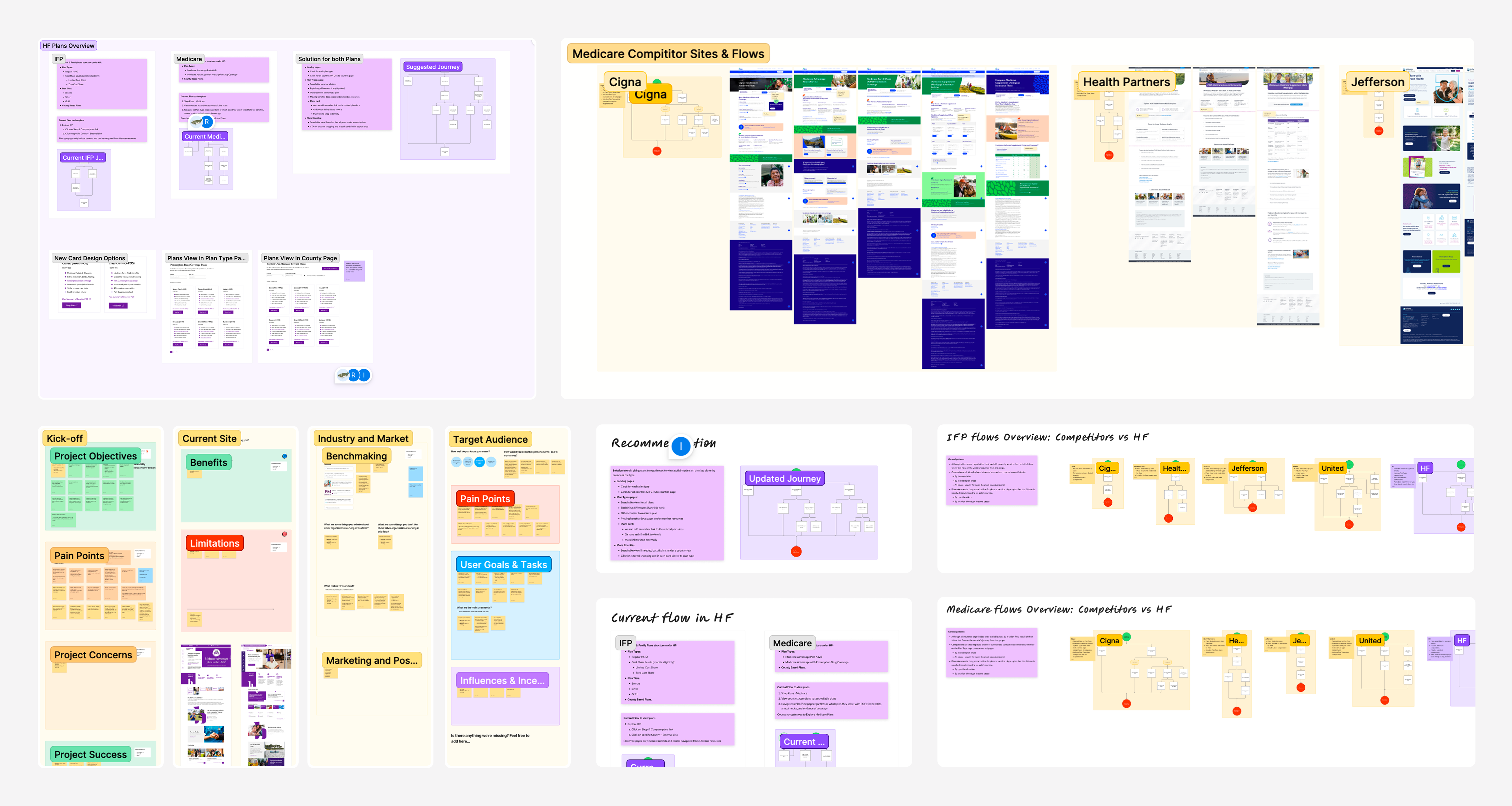 Collage of colorful sticky-note diagrams, flowcharts, and wireframes for project planning.
