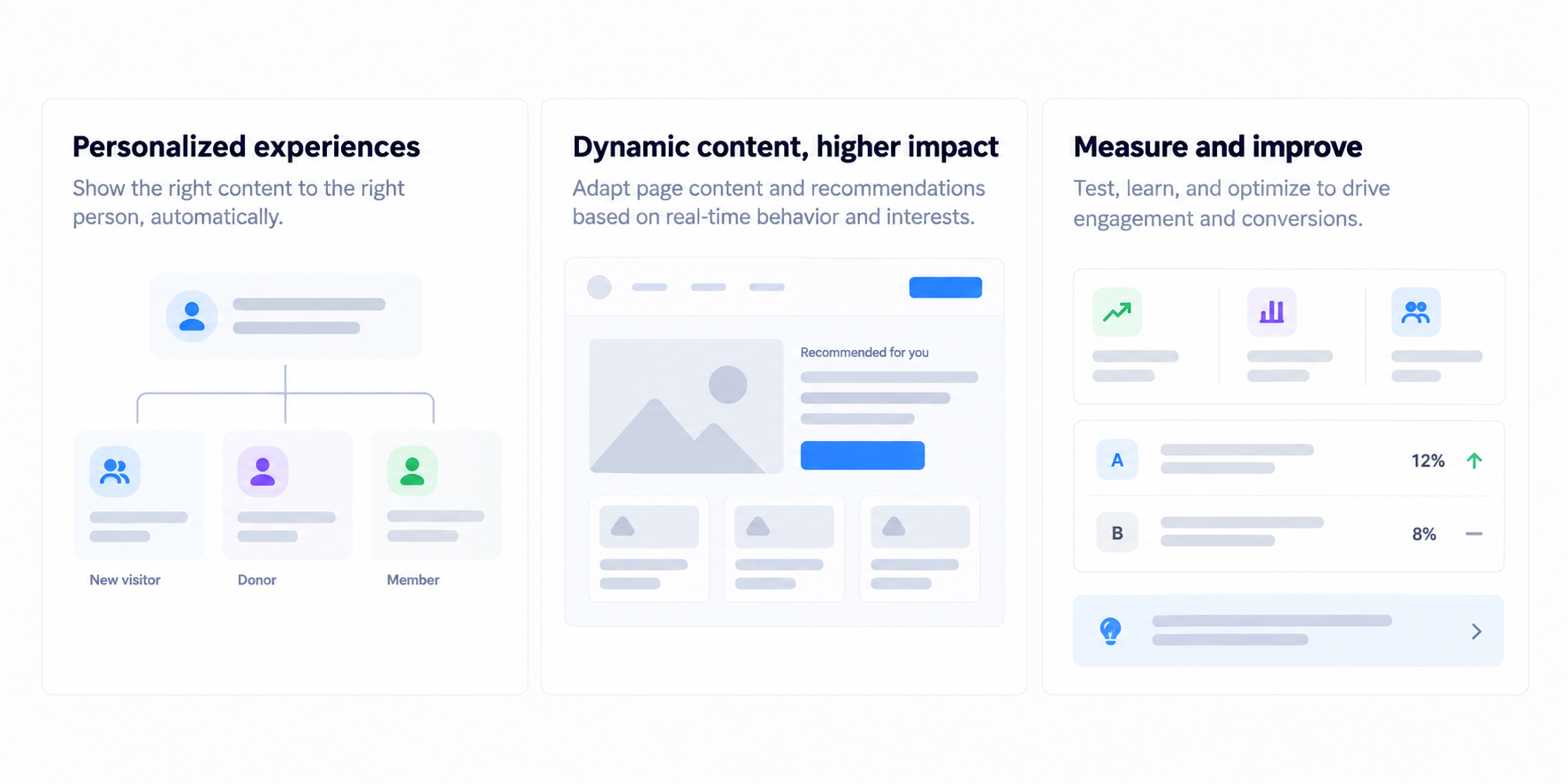 Personalization dashboard showing dynamic content recommendations and audience segmentation