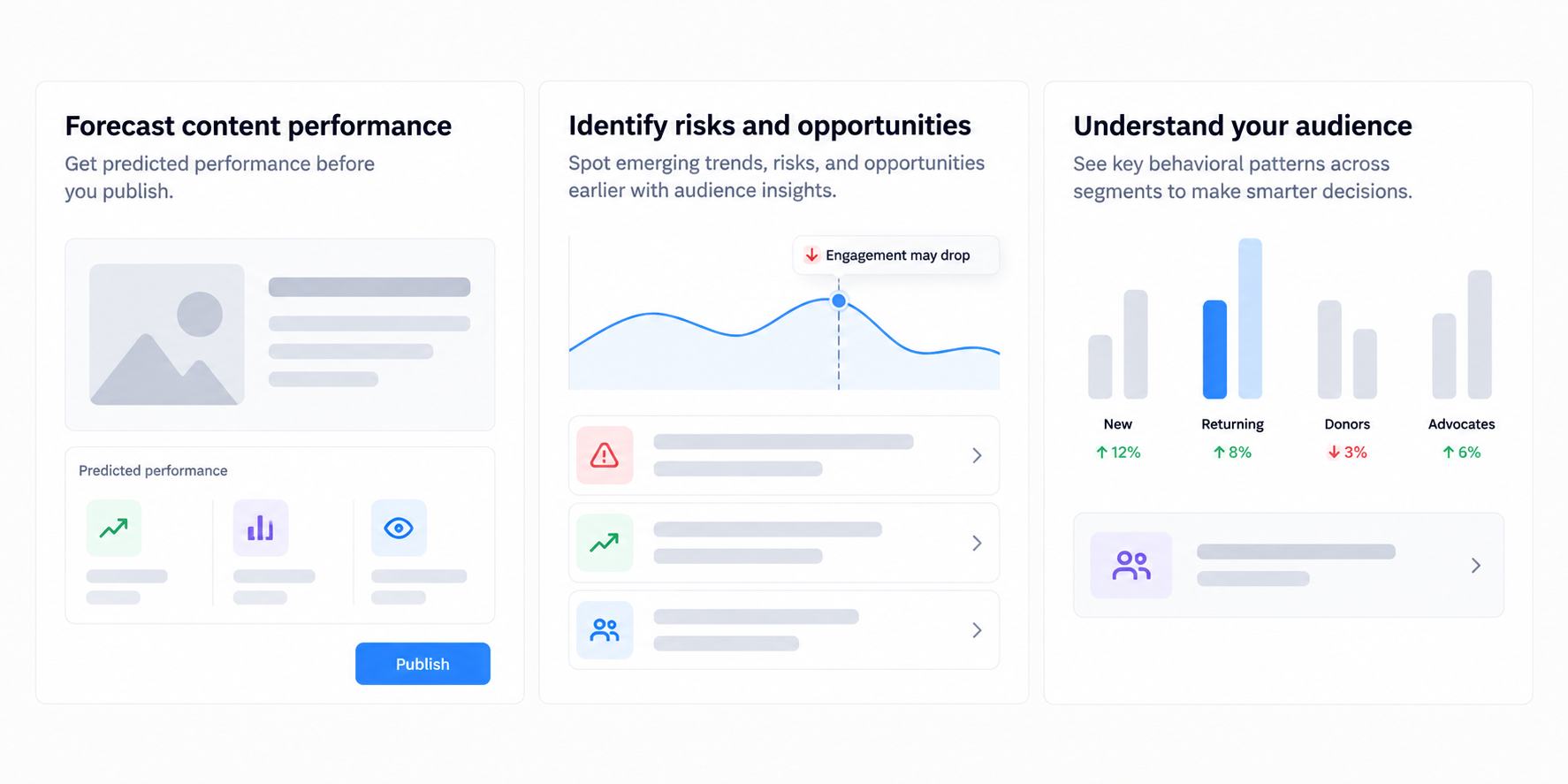 Smart form interface showing adaptive fields, pre-filled data, and response pattern analysis