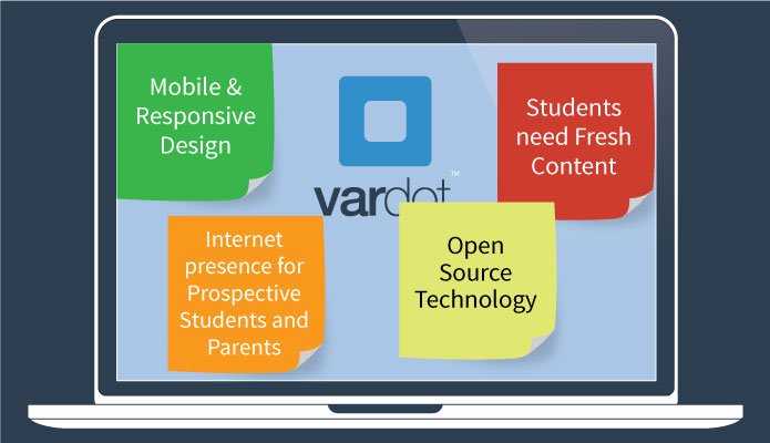 Does Your School or University Website Need an Update