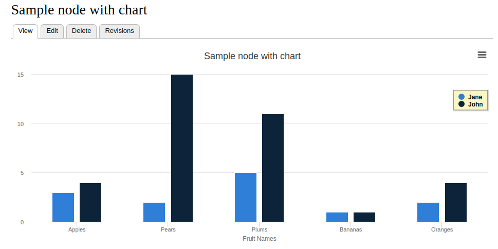 Sample chart