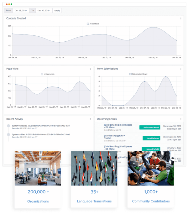 account based marketing automation