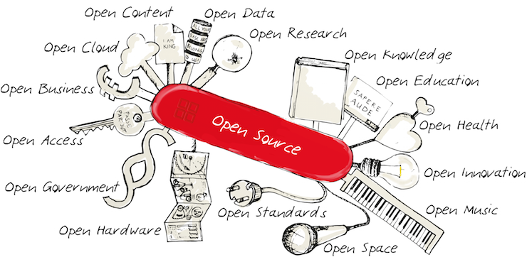 Why Open Source Will Dominate the Market