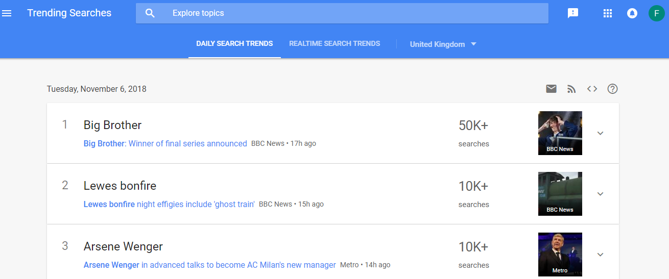 لقطة شاشة لمؤشرات Google