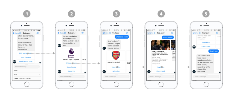 عملية chatbot الأخبار