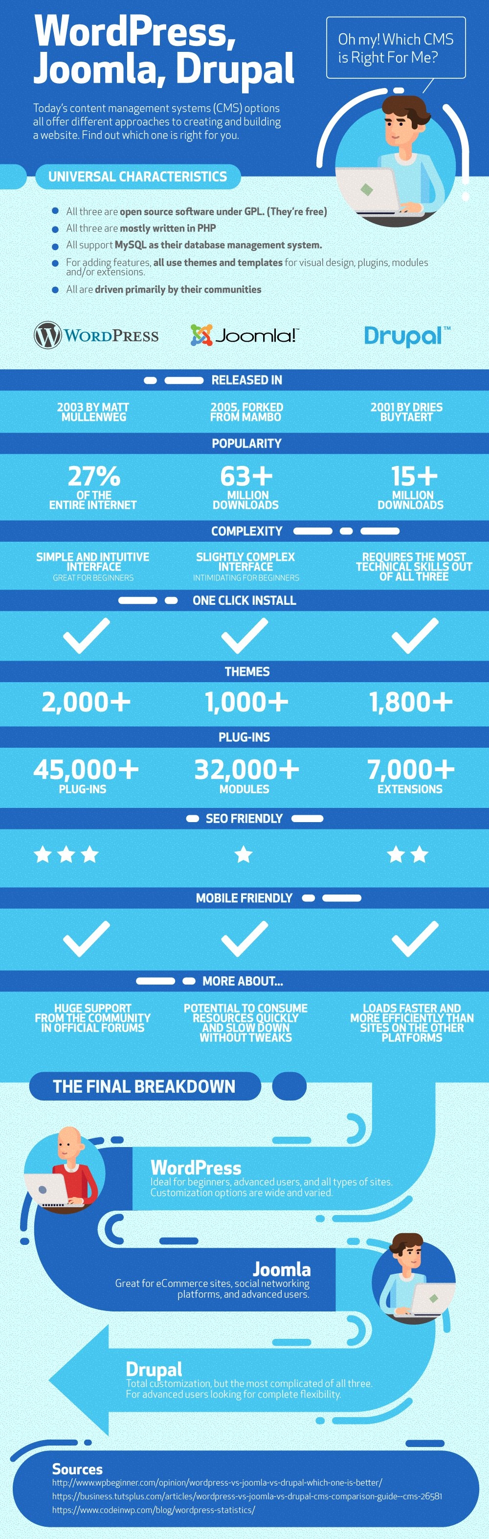 The right CMS for your website