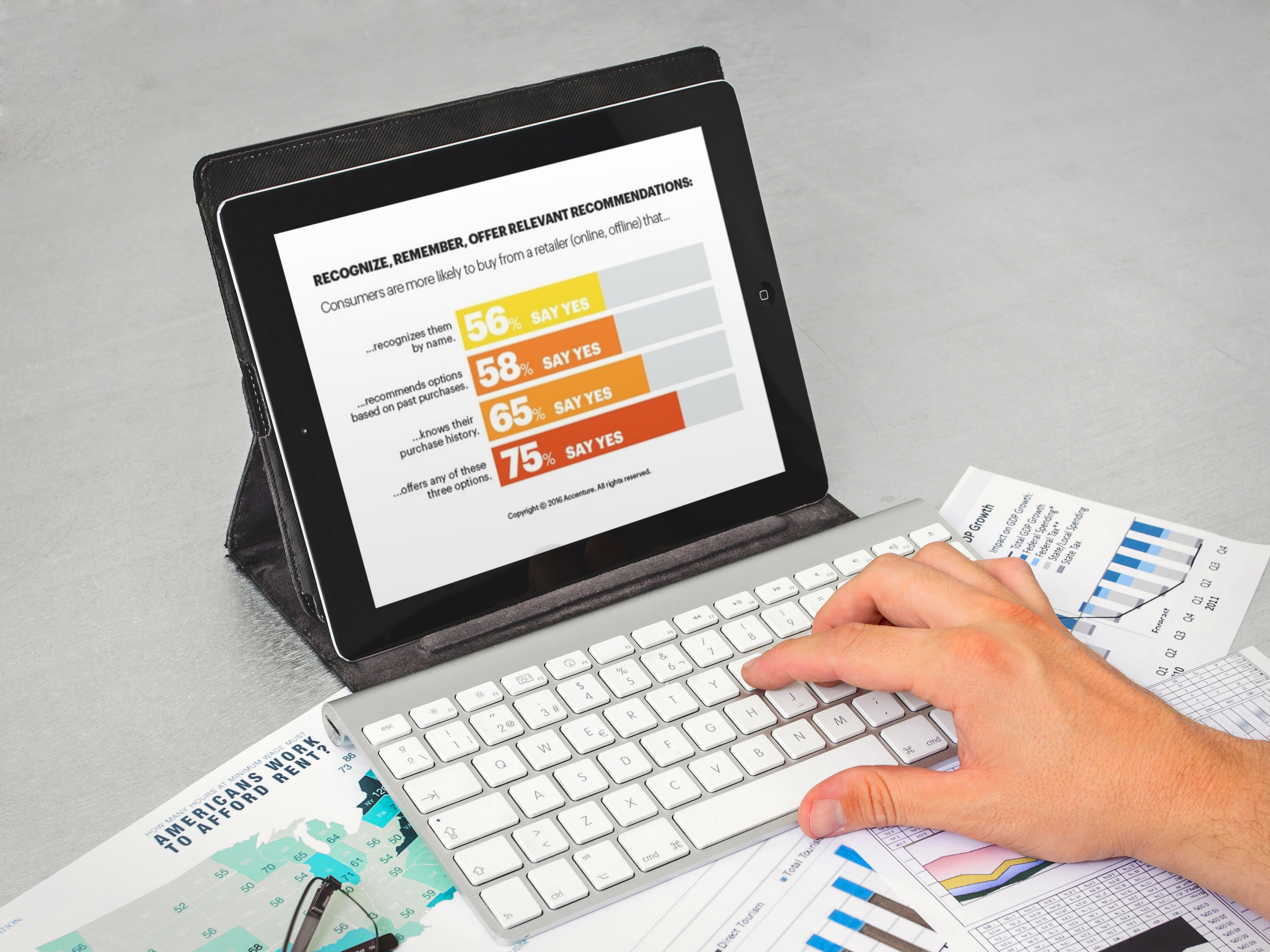 E-Commerce and Personalization Survey Data