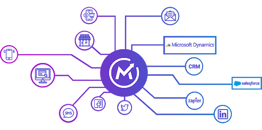 أتمتة التسويق Omnichannel Mautic