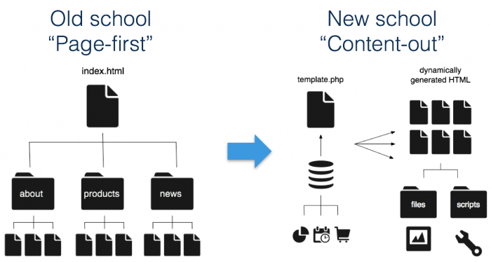 Project Manager’s Guide into Breaking Down a Drupal Site for ...