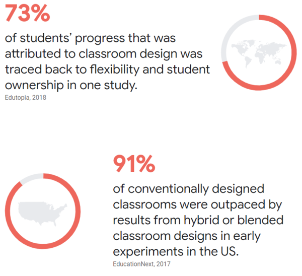 Collaborative Classrooms