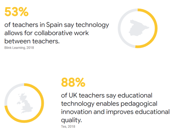 Innovating Pedagogy