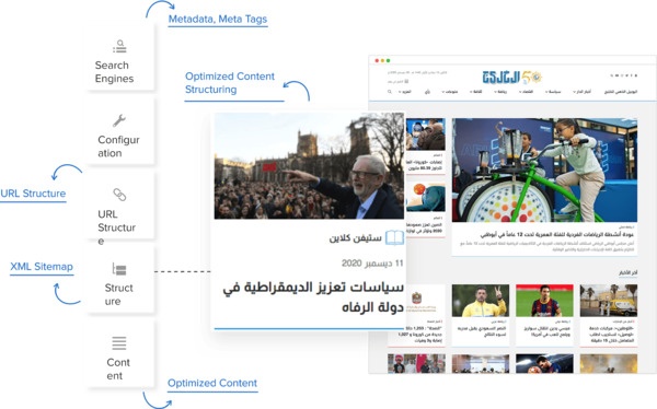How To Build An Online Newspaper Website