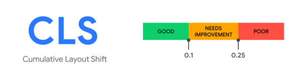 Core Web Vitals