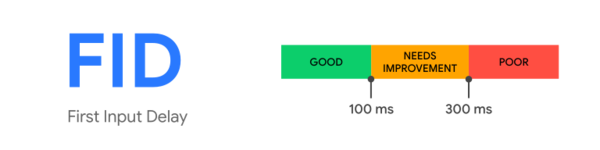 First Input Delay