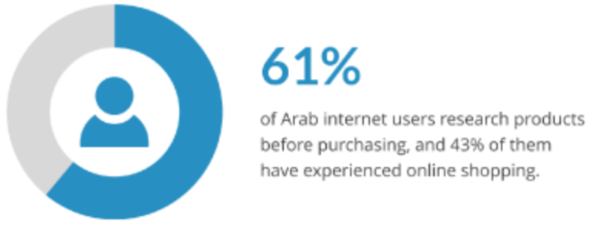 arabic internet users research showing 61% arabic internet users research showing 61%