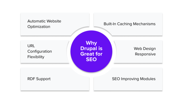Why Drupal Is Great for SEO