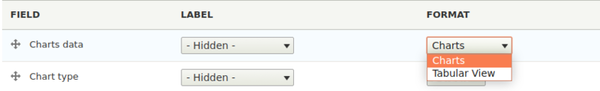 Charts Field Formatter Module