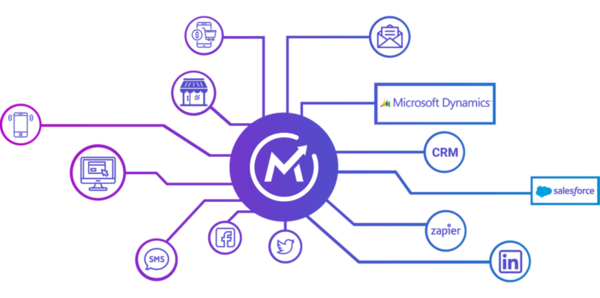 Open source marketing automation