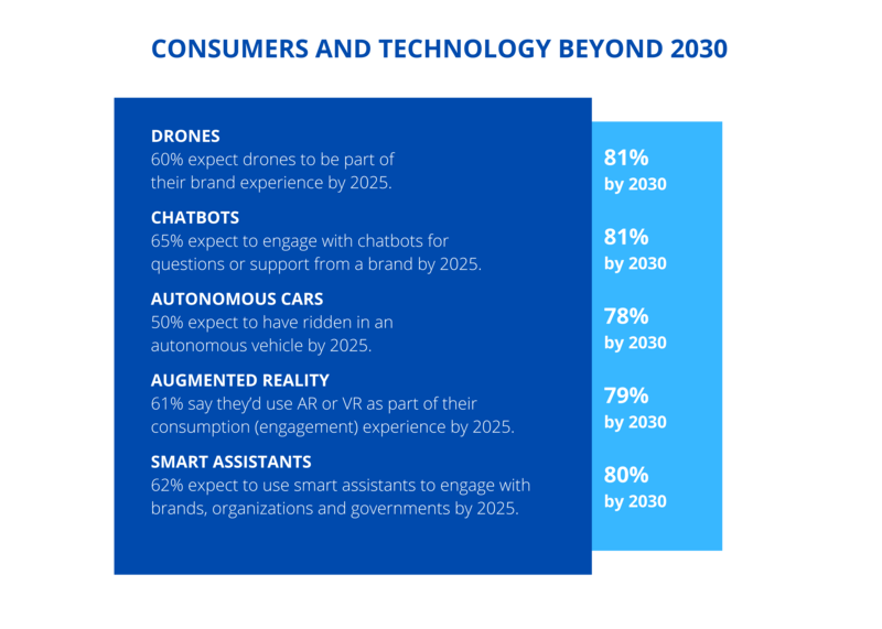 Customer Experience in 2020