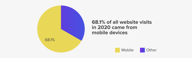 Phone vs Desktop usage in 2020