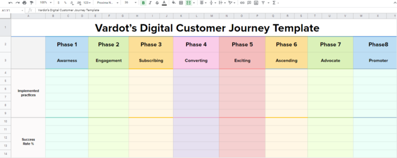 Digital Customer Journey Template screenshot 