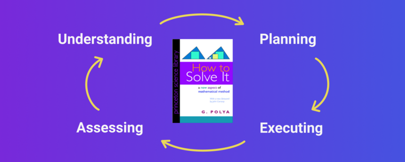 picture of a book "How to Solve it"
