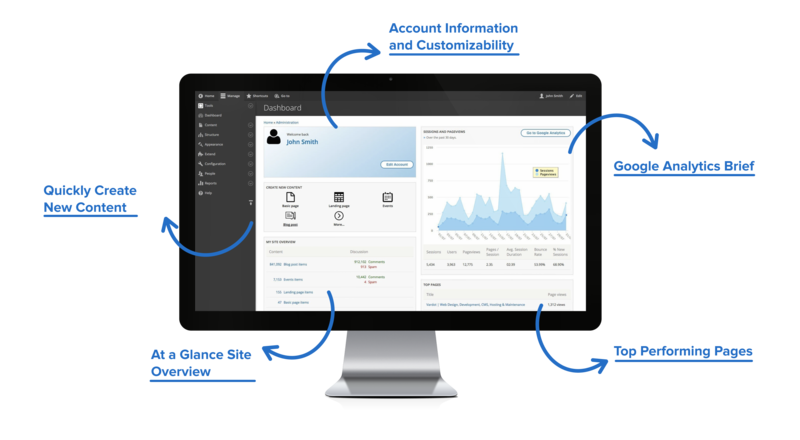 The Best Admin Dashboard Design