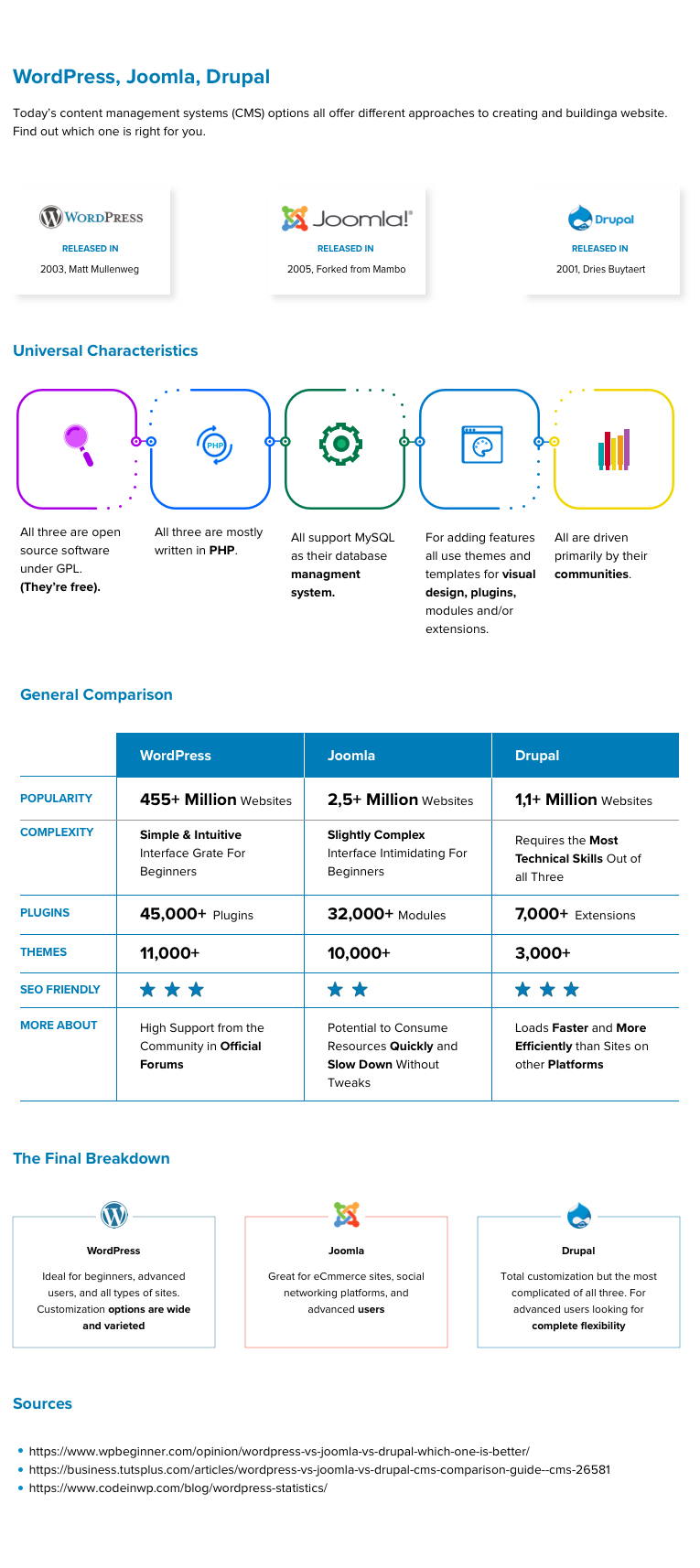 Flat infographic design