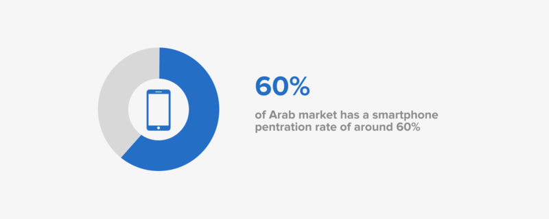 Data about smartphone users in the arab world 
