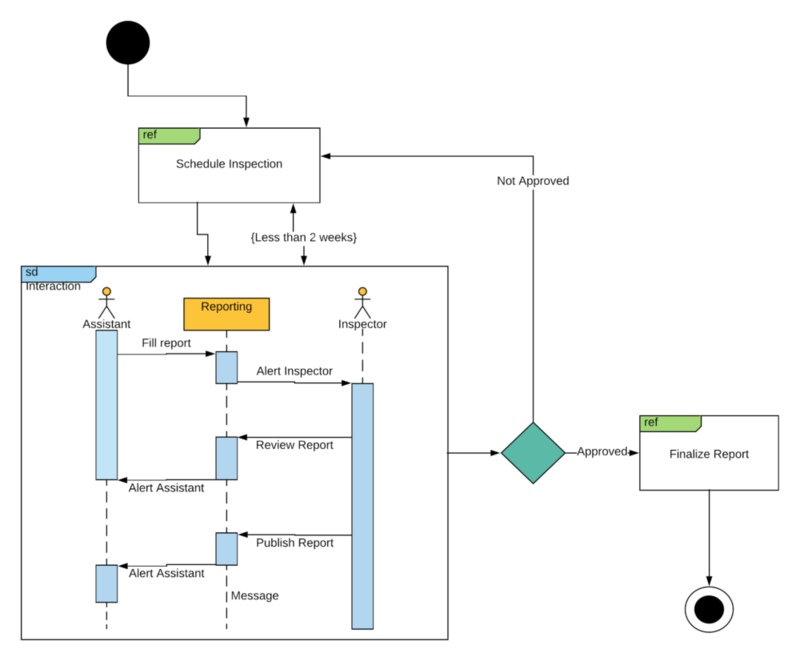 Generic diagrams only make building your app harder