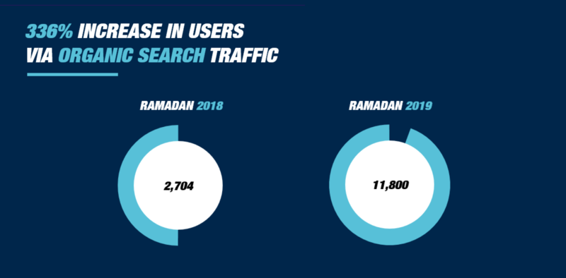 TUA donation comparison 2019