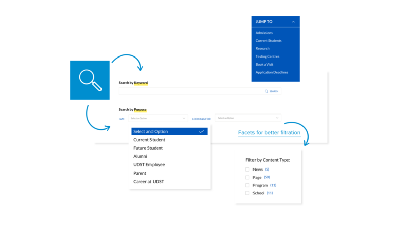 Drupal Accessibility for Higher Education