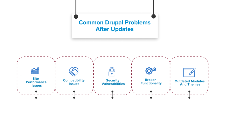 Common Drupal Problems After Updates