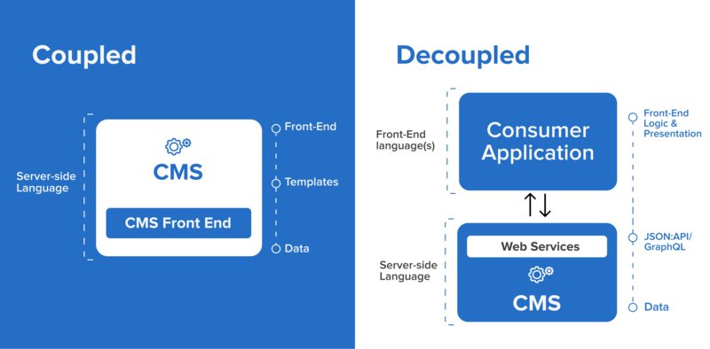 headless drupal