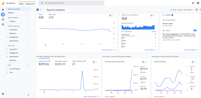 GA Reports Dashboard