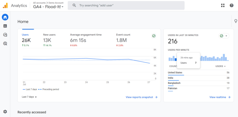 GA4 Dashboard