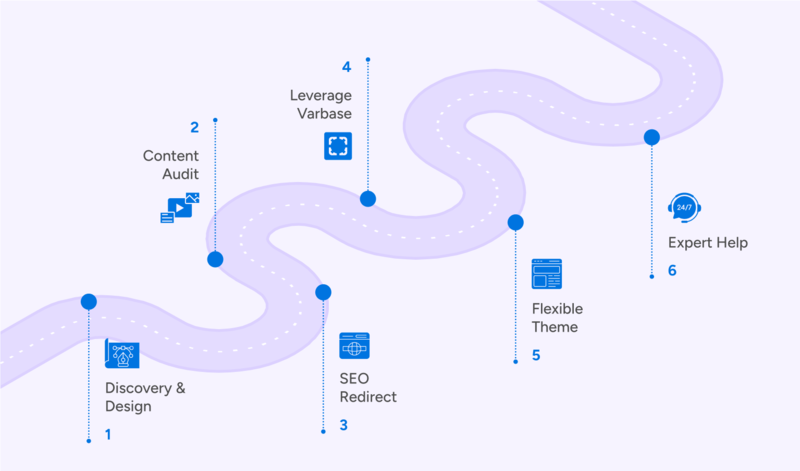 Drupal 11 Migration roadmap