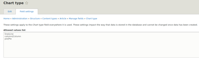 Chart type field Chart type field