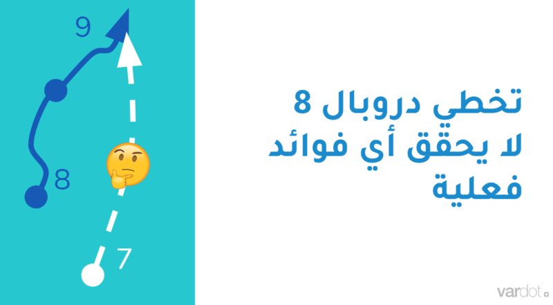 شرائح العرض لندوة دروبال 9 - الوضع الراهن وكيفية التحضير له
