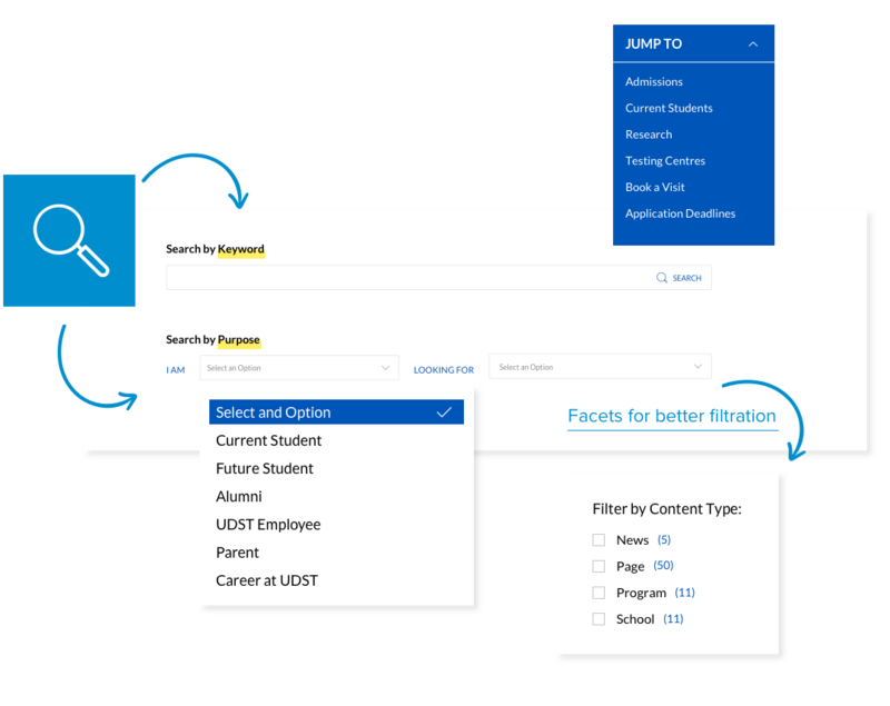 UDST Drupal 9 Solr search 