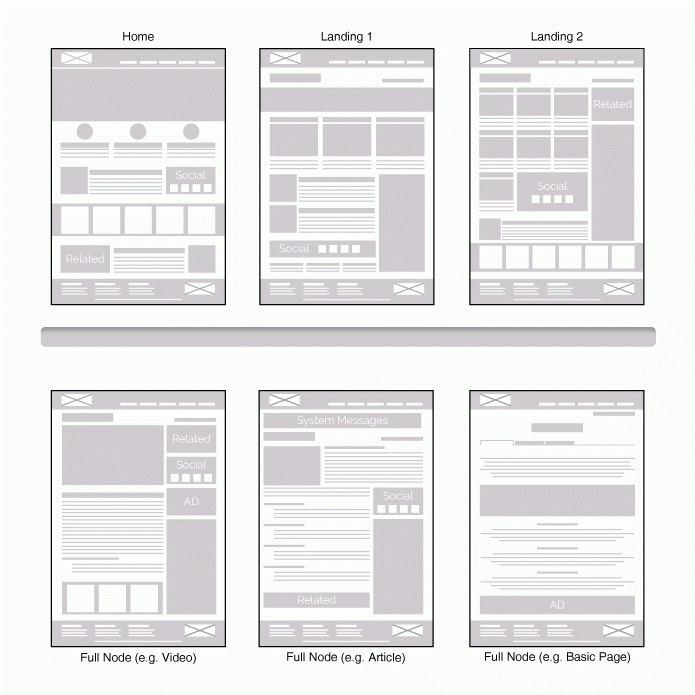 Project Manager’s Guide into Breaking Down a Drupal Site for Incremental Delivery