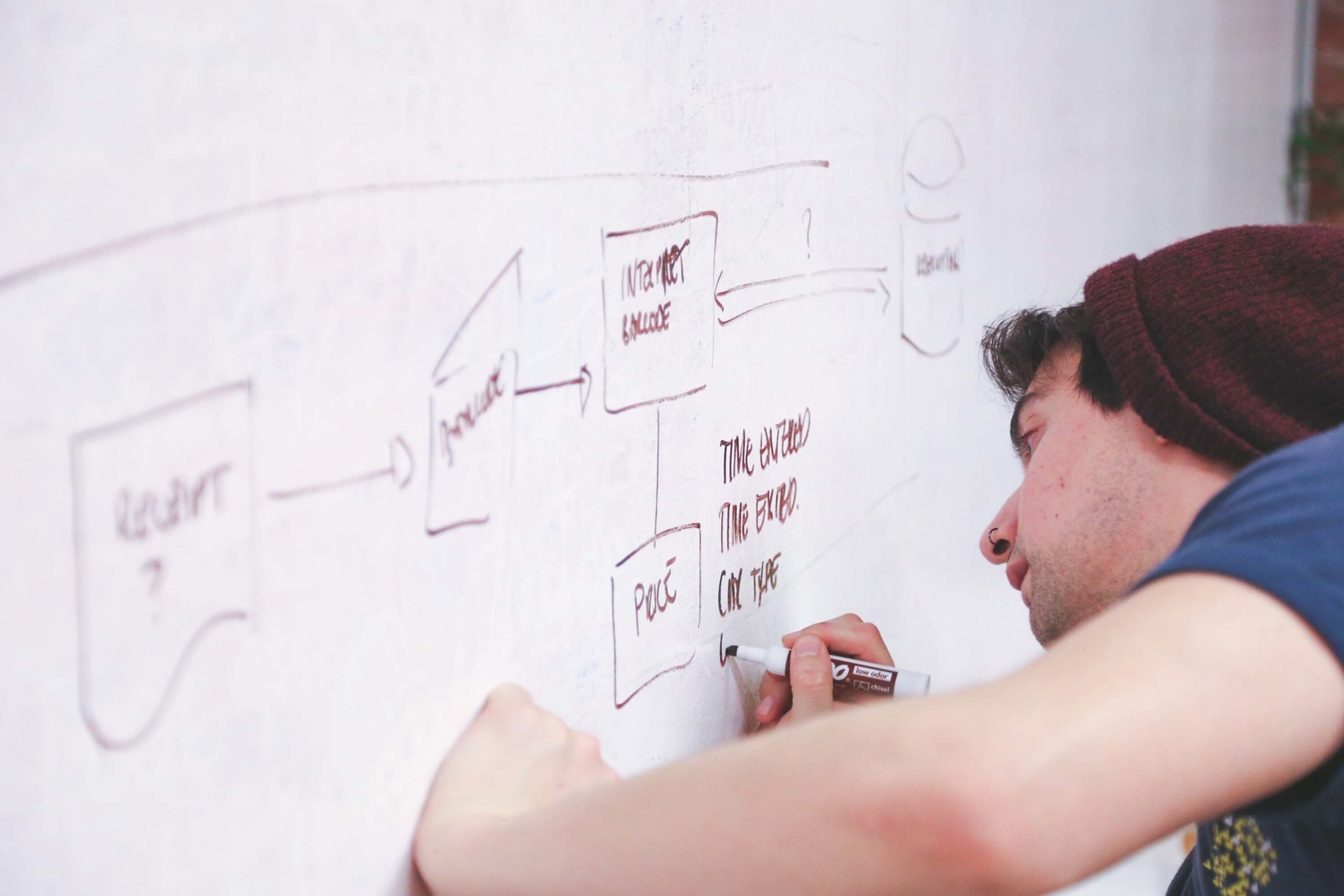 Digital Strategy & Transformation Services Digital Strategy & Transformation Services