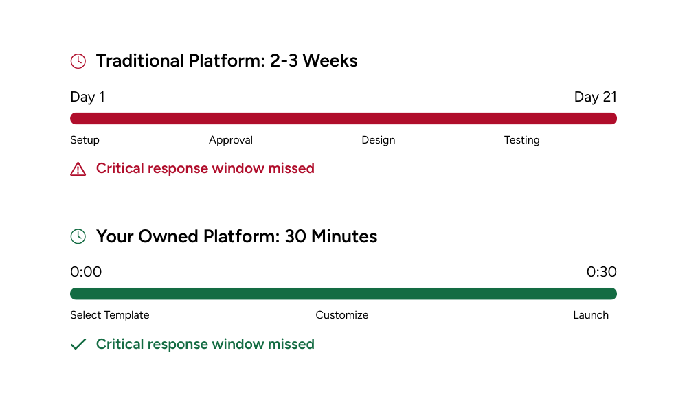 Launching a donation campaign fast 