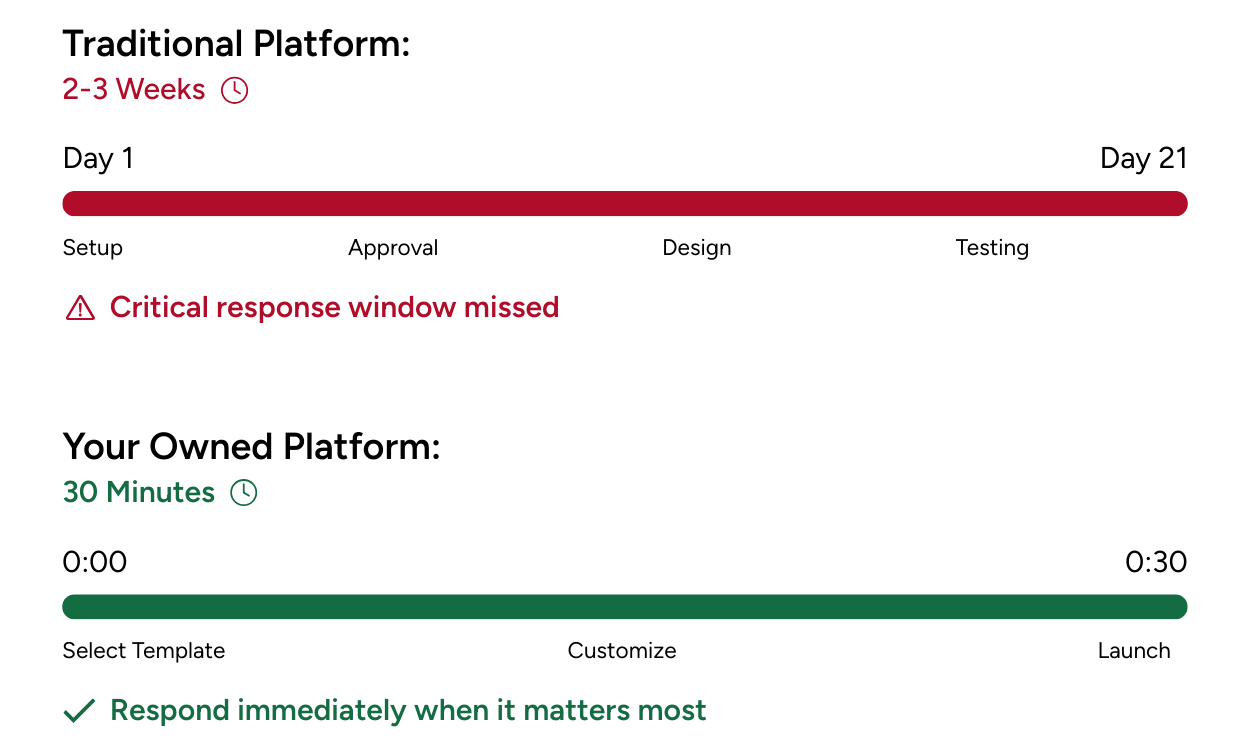 Launching a donation campaign fast 