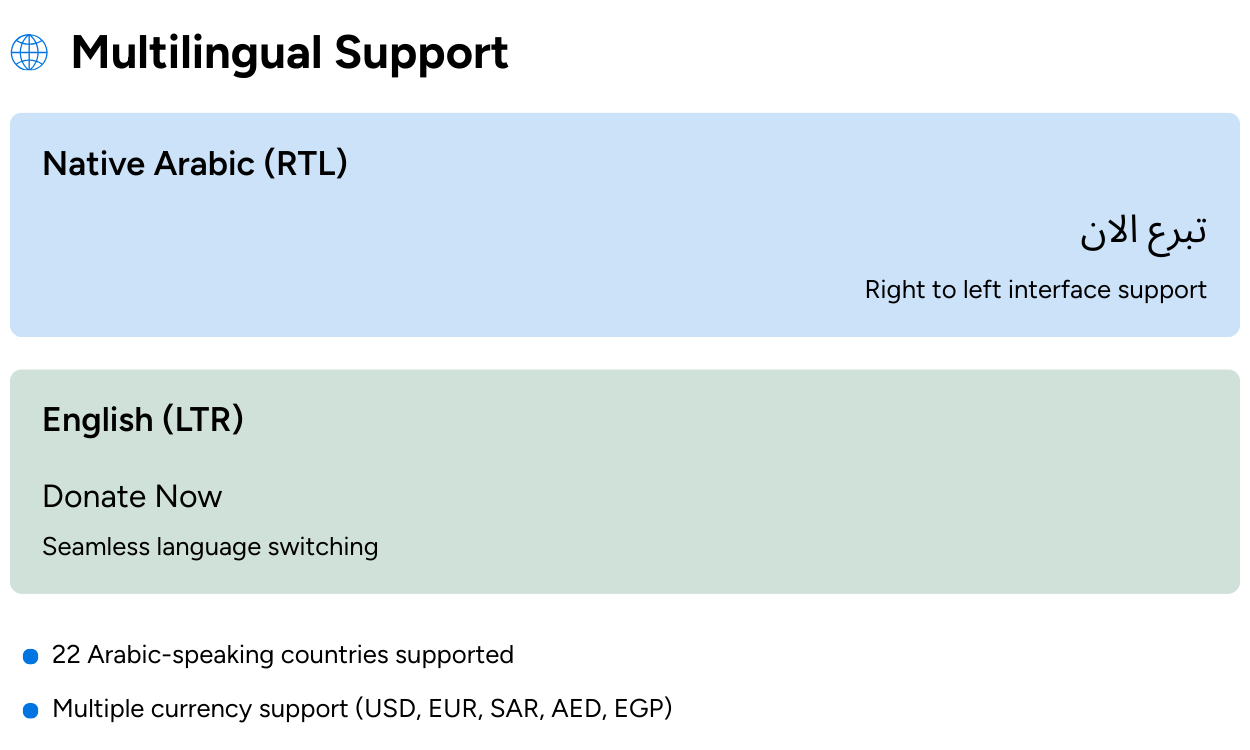 Multilingual donation platform 