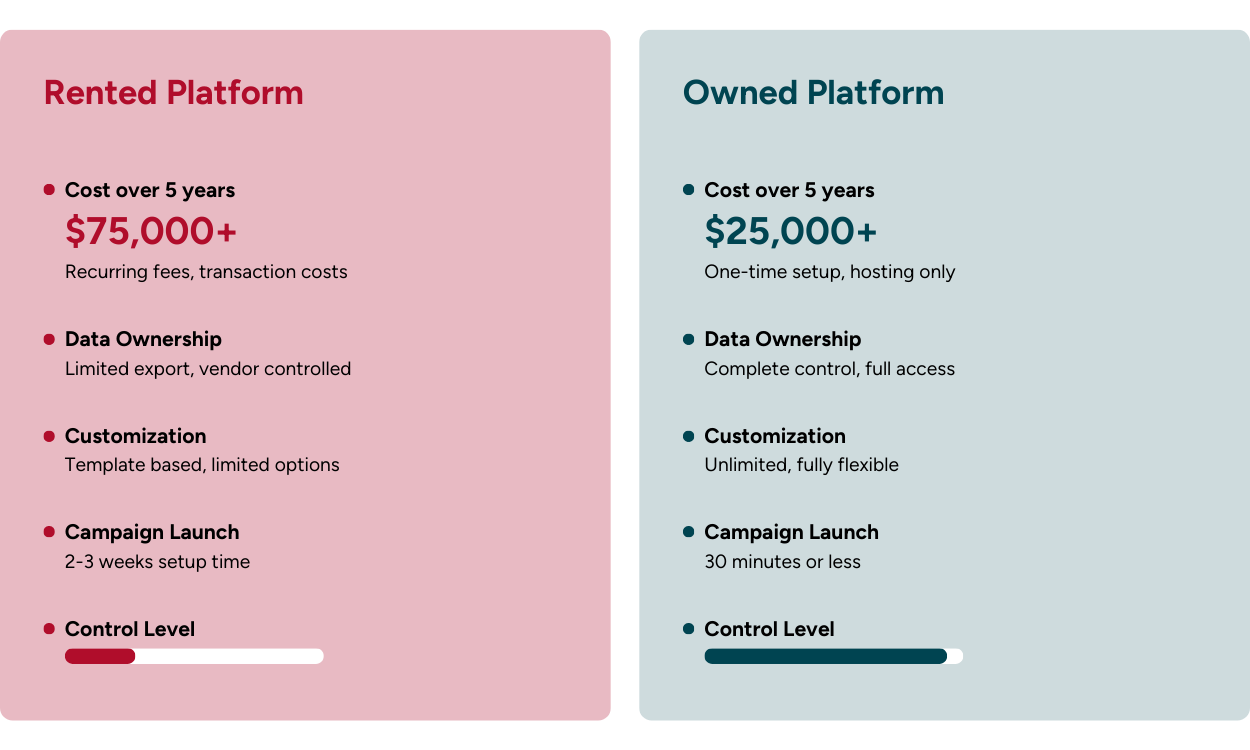 Benefits of owned infrastructure 